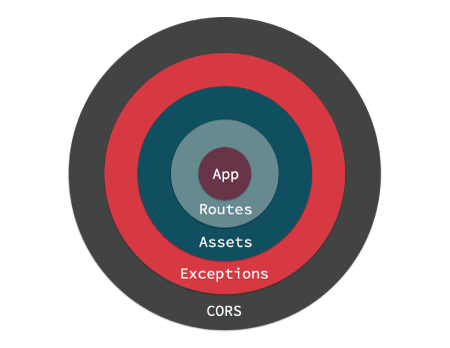 ../_images/middleware-setup.png